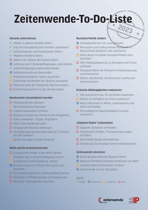 Zeitenwende-To-Do-Liste
